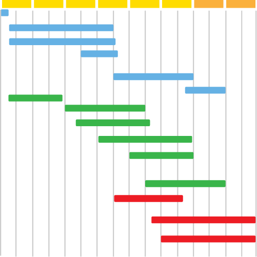 Roadmap